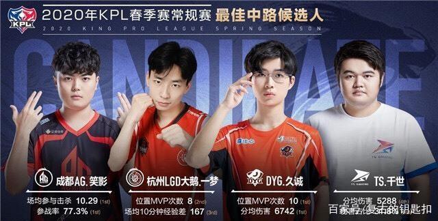 赛后能做出