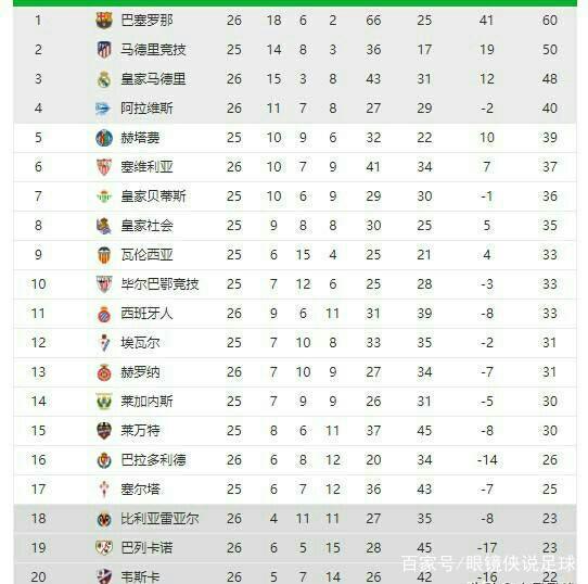 趋势