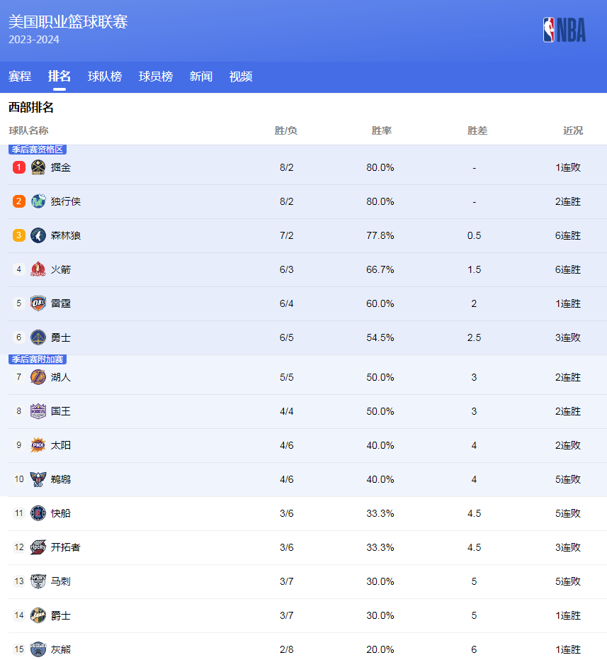 了可借鉴的